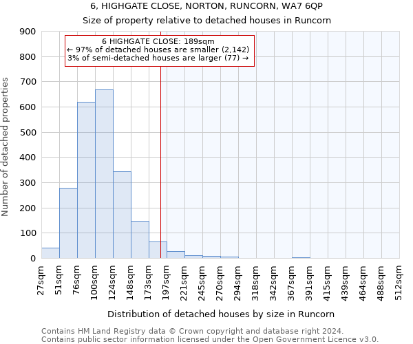 6, HIGHGATE CLOSE, NORTON, RUNCORN, WA7 6QP: Size of property relative to detached houses in Runcorn