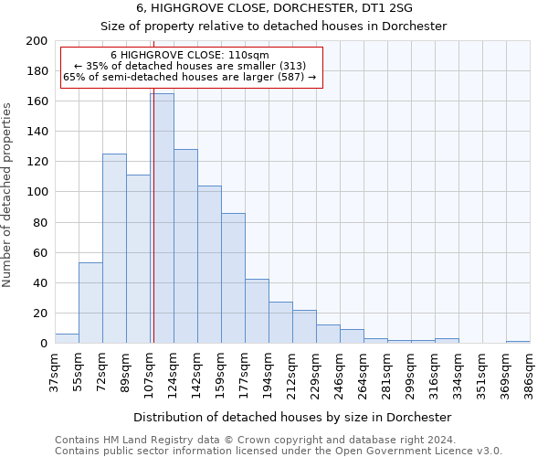 6, HIGHGROVE CLOSE, DORCHESTER, DT1 2SG: Size of property relative to detached houses in Dorchester