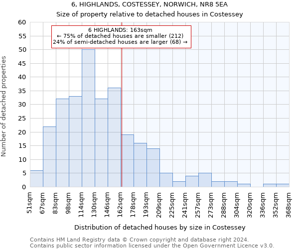 6, HIGHLANDS, COSTESSEY, NORWICH, NR8 5EA: Size of property relative to detached houses in Costessey