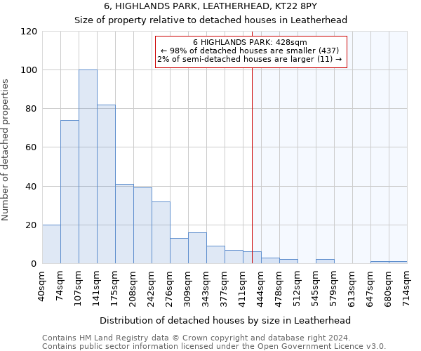 6, HIGHLANDS PARK, LEATHERHEAD, KT22 8PY: Size of property relative to detached houses in Leatherhead