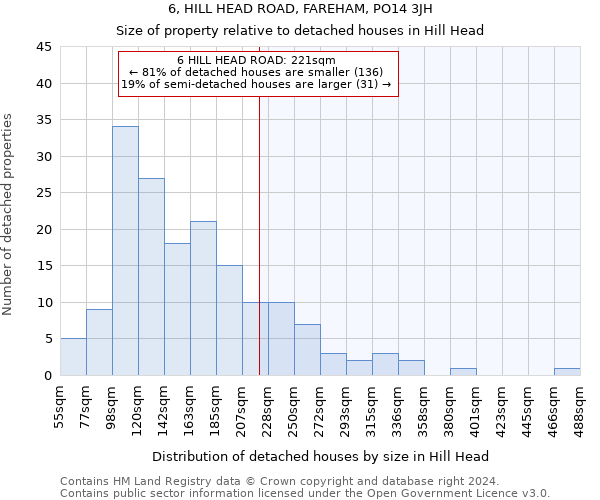 6, HILL HEAD ROAD, FAREHAM, PO14 3JH: Size of property relative to detached houses in Hill Head