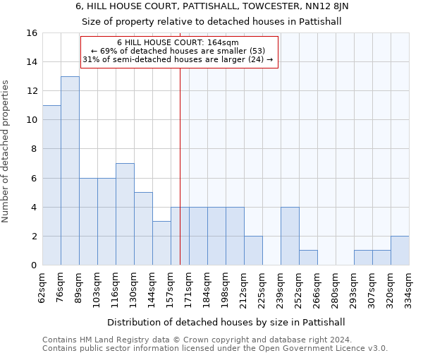 6, HILL HOUSE COURT, PATTISHALL, TOWCESTER, NN12 8JN: Size of property relative to detached houses in Pattishall