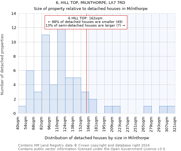 6, HILL TOP, MILNTHORPE, LA7 7RD: Size of property relative to detached houses in Milnthorpe