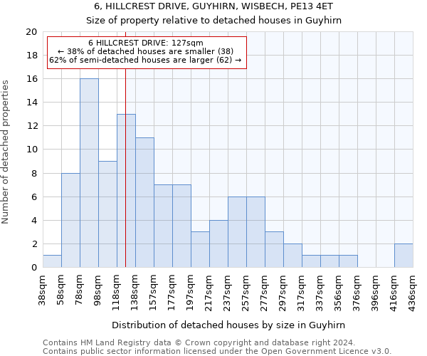 6, HILLCREST DRIVE, GUYHIRN, WISBECH, PE13 4ET: Size of property relative to detached houses in Guyhirn