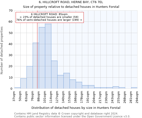 6, HILLCROFT ROAD, HERNE BAY, CT6 7EL: Size of property relative to detached houses in Hunters Forstal