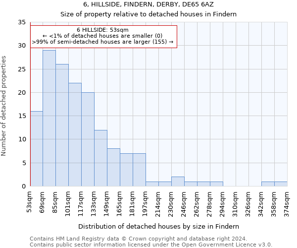 6, HILLSIDE, FINDERN, DERBY, DE65 6AZ: Size of property relative to detached houses in Findern