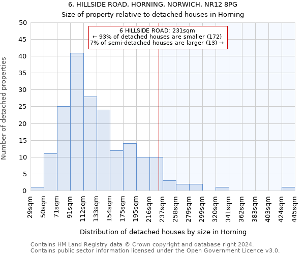 6, HILLSIDE ROAD, HORNING, NORWICH, NR12 8PG: Size of property relative to detached houses in Horning