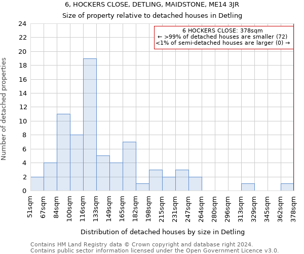 6, HOCKERS CLOSE, DETLING, MAIDSTONE, ME14 3JR: Size of property relative to detached houses in Detling