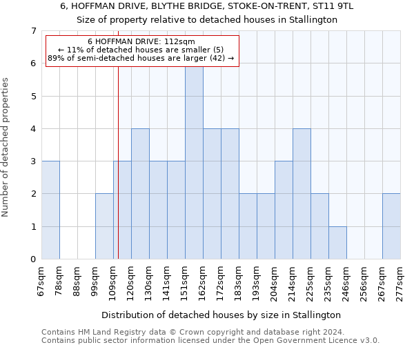 6, HOFFMAN DRIVE, BLYTHE BRIDGE, STOKE-ON-TRENT, ST11 9TL: Size of property relative to detached houses in Stallington