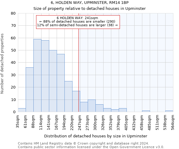 6, HOLDEN WAY, UPMINSTER, RM14 1BP: Size of property relative to detached houses in Upminster