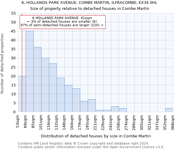 6, HOLLANDS PARK AVENUE, COMBE MARTIN, ILFRACOMBE, EX34 0HL: Size of property relative to detached houses in Combe Martin