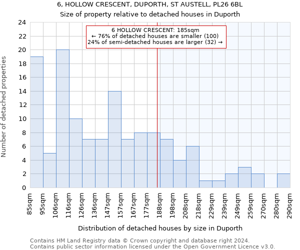 6, HOLLOW CRESCENT, DUPORTH, ST AUSTELL, PL26 6BL: Size of property relative to detached houses in Duporth