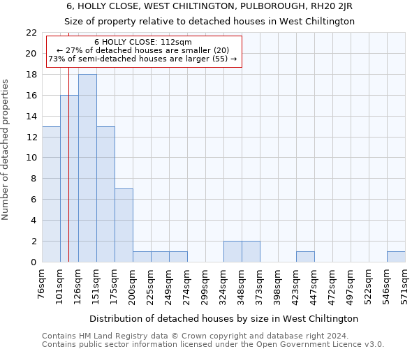 6, HOLLY CLOSE, WEST CHILTINGTON, PULBOROUGH, RH20 2JR: Size of property relative to detached houses in West Chiltington