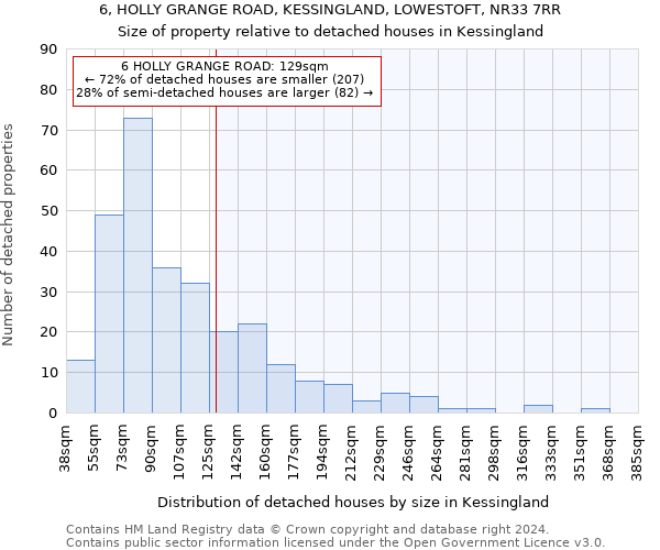 6, HOLLY GRANGE ROAD, KESSINGLAND, LOWESTOFT, NR33 7RR: Size of property relative to detached houses in Kessingland