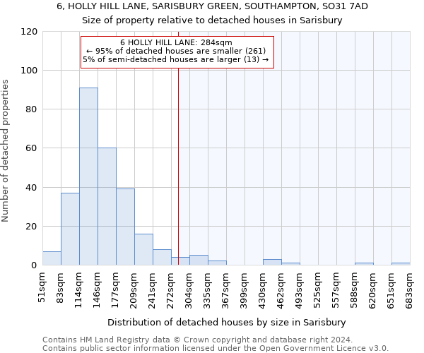 6, HOLLY HILL LANE, SARISBURY GREEN, SOUTHAMPTON, SO31 7AD: Size of property relative to detached houses in Sarisbury