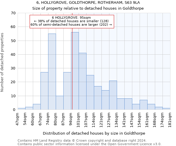 6, HOLLYGROVE, GOLDTHORPE, ROTHERHAM, S63 9LA: Size of property relative to detached houses in Goldthorpe