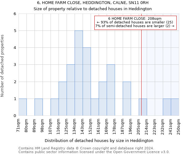 6, HOME FARM CLOSE, HEDDINGTON, CALNE, SN11 0RH: Size of property relative to detached houses in Heddington