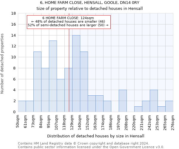 6, HOME FARM CLOSE, HENSALL, GOOLE, DN14 0RY: Size of property relative to detached houses in Hensall