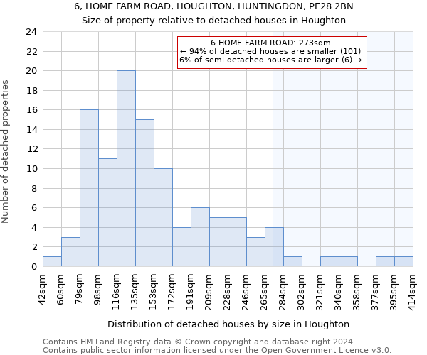 6, HOME FARM ROAD, HOUGHTON, HUNTINGDON, PE28 2BN: Size of property relative to detached houses in Houghton