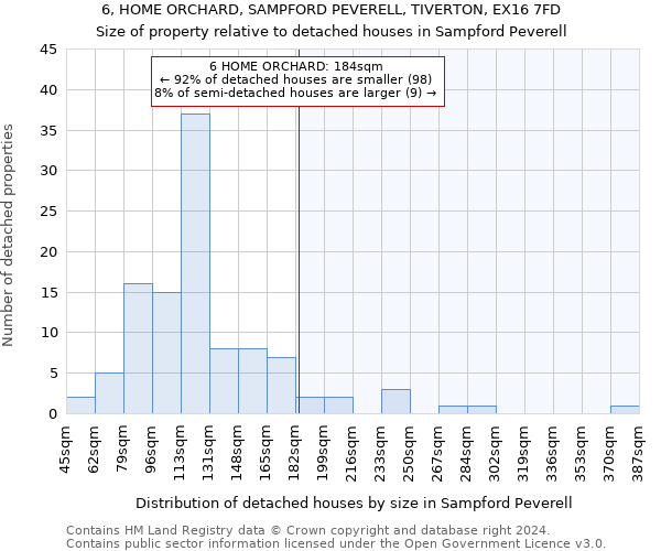 6, HOME ORCHARD, SAMPFORD PEVERELL, TIVERTON, EX16 7FD: Size of property relative to detached houses in Sampford Peverell