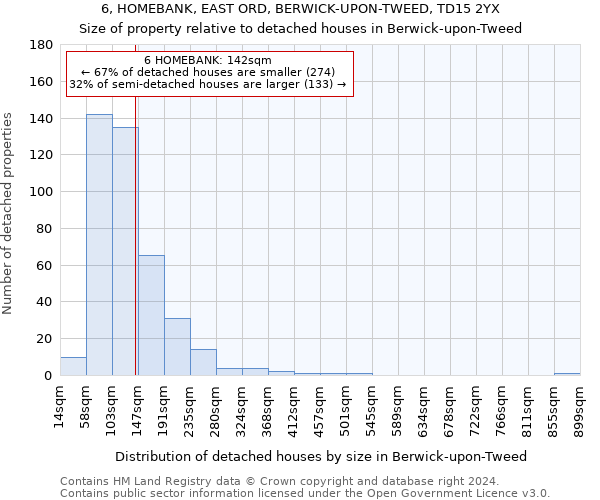 6, HOMEBANK, EAST ORD, BERWICK-UPON-TWEED, TD15 2YX: Size of property relative to detached houses in Berwick-upon-Tweed