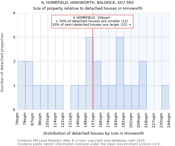 6, HOMEFIELD, HINXWORTH, BALDOCK, SG7 5RX: Size of property relative to detached houses in Hinxworth