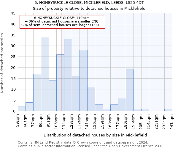 6, HONEYSUCKLE CLOSE, MICKLEFIELD, LEEDS, LS25 4DT: Size of property relative to detached houses in Micklefield