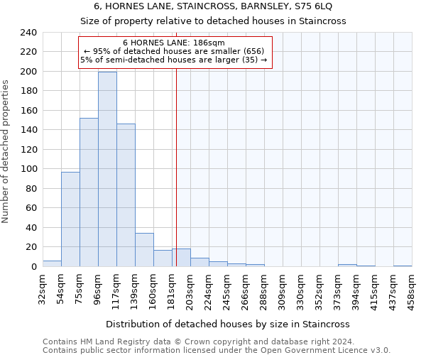 6, HORNES LANE, STAINCROSS, BARNSLEY, S75 6LQ: Size of property relative to detached houses in Staincross