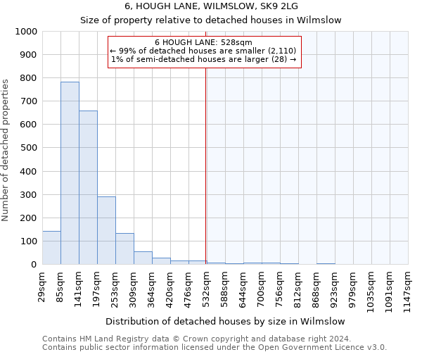 6, HOUGH LANE, WILMSLOW, SK9 2LG: Size of property relative to detached houses in Wilmslow