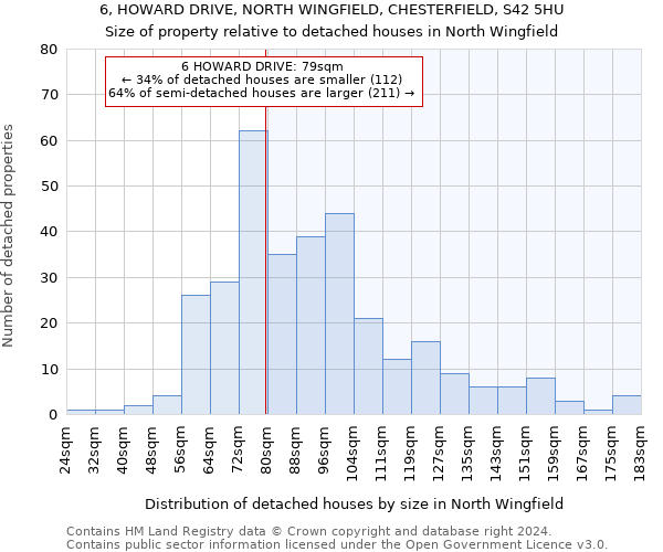 6, HOWARD DRIVE, NORTH WINGFIELD, CHESTERFIELD, S42 5HU: Size of property relative to detached houses in North Wingfield