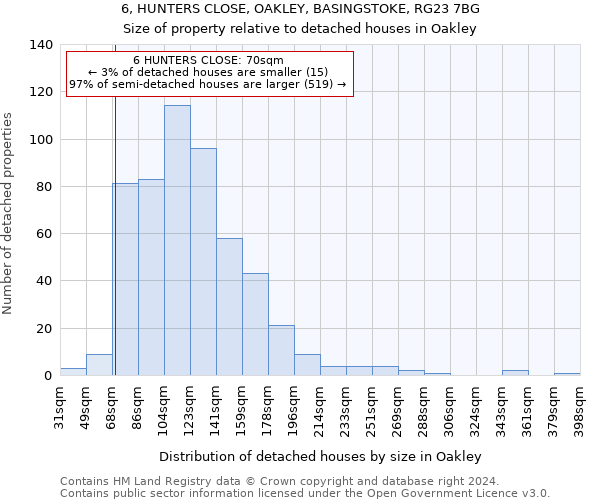 6, HUNTERS CLOSE, OAKLEY, BASINGSTOKE, RG23 7BG: Size of property relative to detached houses in Oakley