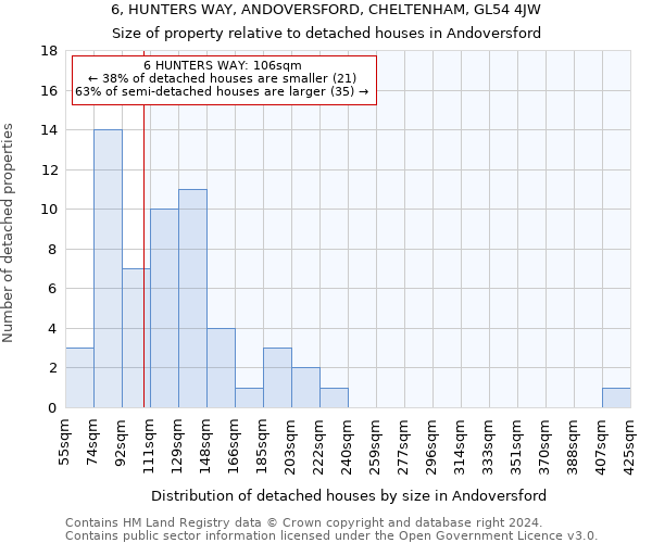 6, HUNTERS WAY, ANDOVERSFORD, CHELTENHAM, GL54 4JW: Size of property relative to detached houses in Andoversford