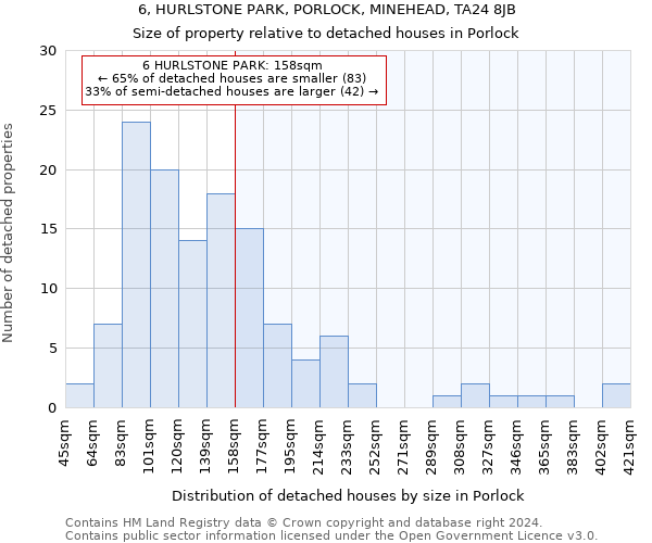 6, HURLSTONE PARK, PORLOCK, MINEHEAD, TA24 8JB: Size of property relative to detached houses in Porlock