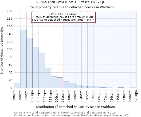 6, INGS LANE, WALTHAM, GRIMSBY, DN37 0JG: Size of property relative to detached houses in Waltham