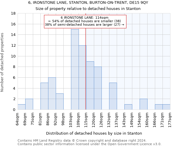 6, IRONSTONE LANE, STANTON, BURTON-ON-TRENT, DE15 9QY: Size of property relative to detached houses in Stanton