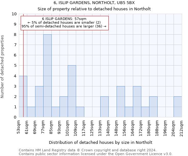 6, ISLIP GARDENS, NORTHOLT, UB5 5BX: Size of property relative to detached houses in Northolt