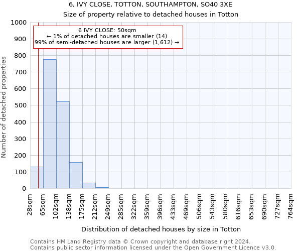 6, IVY CLOSE, TOTTON, SOUTHAMPTON, SO40 3XE: Size of property relative to detached houses in Totton