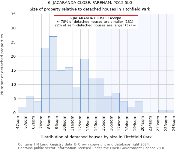 6, JACARANDA CLOSE, FAREHAM, PO15 5LG: Size of property relative to detached houses in Titchfield Park