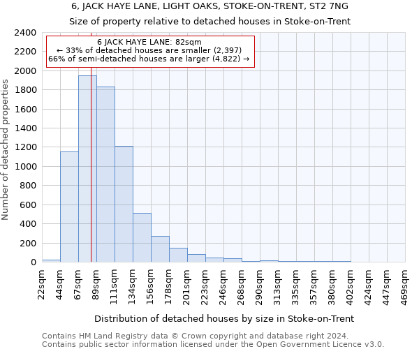 6, JACK HAYE LANE, LIGHT OAKS, STOKE-ON-TRENT, ST2 7NG: Size of property relative to detached houses in Stoke-on-Trent