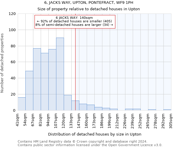 6, JACKS WAY, UPTON, PONTEFRACT, WF9 1PH: Size of property relative to detached houses in Upton