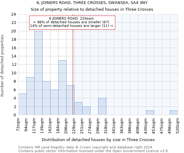 6, JOINERS ROAD, THREE CROSSES, SWANSEA, SA4 3NY: Size of property relative to detached houses in Three Crosses