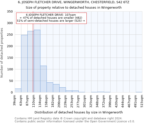 6, JOSEPH FLETCHER DRIVE, WINGERWORTH, CHESTERFIELD, S42 6TZ: Size of property relative to detached houses in Wingerworth