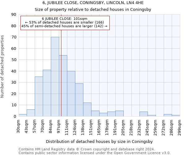 6, JUBILEE CLOSE, CONINGSBY, LINCOLN, LN4 4HE: Size of property relative to detached houses in Coningsby