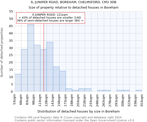 6, JUNIPER ROAD, BOREHAM, CHELMSFORD, CM3 3DB: Size of property relative to detached houses in Boreham