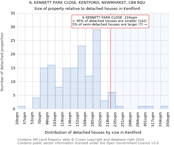 6, KENNETT PARK CLOSE, KENTFORD, NEWMARKET, CB8 8QU: Size of property relative to detached houses in Kentford