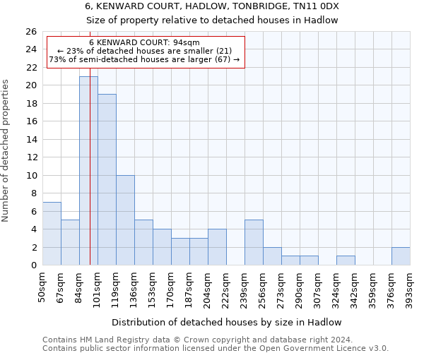 6, KENWARD COURT, HADLOW, TONBRIDGE, TN11 0DX: Size of property relative to detached houses in Hadlow