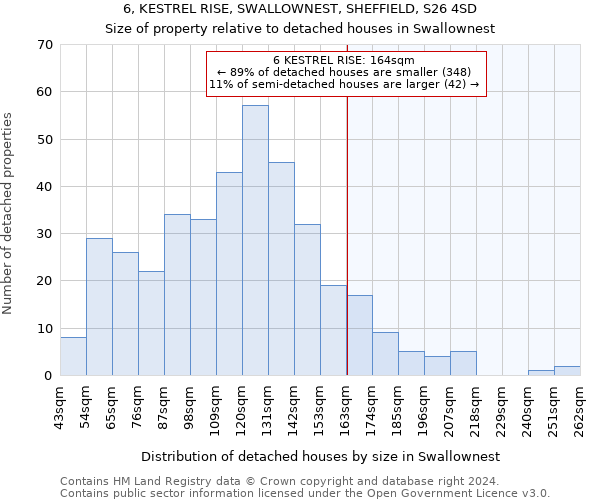 6, KESTREL RISE, SWALLOWNEST, SHEFFIELD, S26 4SD: Size of property relative to detached houses in Swallownest