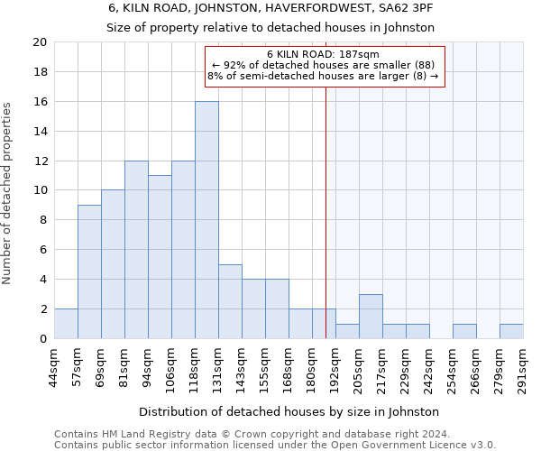 6, KILN ROAD, JOHNSTON, HAVERFORDWEST, SA62 3PF: Size of property relative to detached houses in Johnston