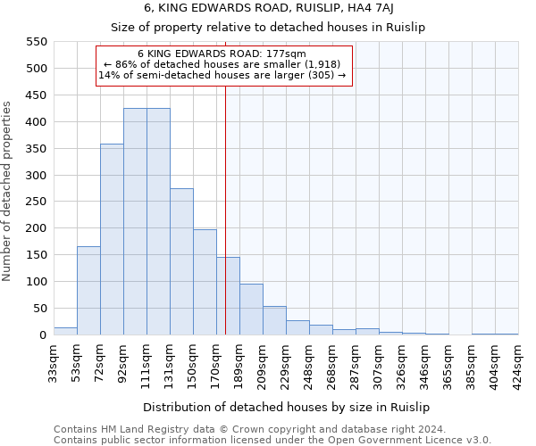 6, KING EDWARDS ROAD, RUISLIP, HA4 7AJ: Size of property relative to detached houses in Ruislip