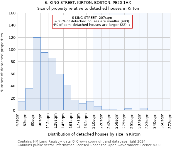 6, KING STREET, KIRTON, BOSTON, PE20 1HX: Size of property relative to detached houses in Kirton